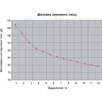 Широкосмугові гучномовці 30АСП100Пв thumb-6