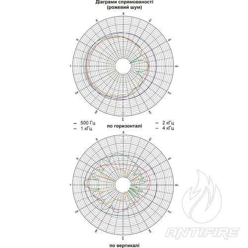 Широкосмугові гучномовці 30АСП100Пв  (фото 7)