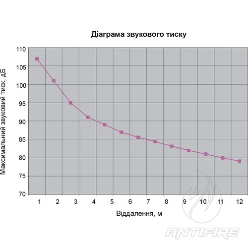 Широкосмугові гучномовці 30АСП100Пв  (фото 6)