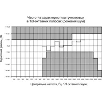 Прожекторний гучномовець 20ГП100П thumb-4