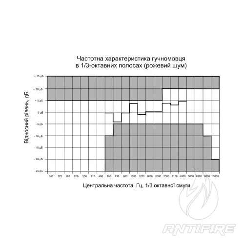 Прожекторний гучномовець 20ГП100П  (фото 4)
