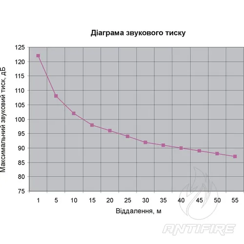 Гучномовець рупорний 10ГР001  (фото 7)