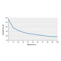 Гучномовець рупорний 10ГР002 thumb-5