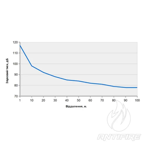 Гучномовець рупорний 10ГР002  (фото 5)