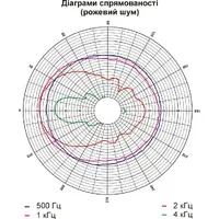 Рупорний гучномовець 30ГР001 thumb-6