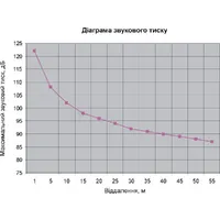 Рупорний гучномовець 30ГР001 thumb-5