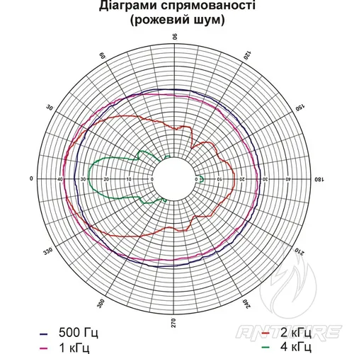 Рупорний гучномовець 30ГР001  (фото 6)
