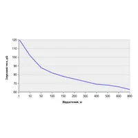 Гучномовець рупорний 30ГР002 thumb-5