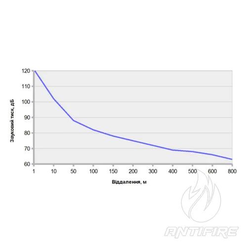 Гучномовець рупорний 30ГР002  (фото 5)
