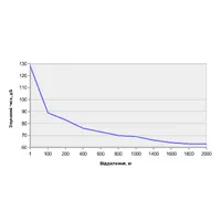 Рупорний гучномовець 100ГР002 thumb-7