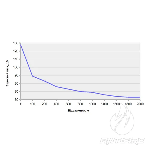 Рупорний гучномовець 100ГР002  (фото 7)