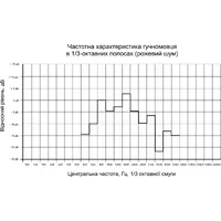 Гучномовець рупорний вибухозахищений  6ГРВ30 thumb-6