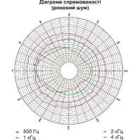 Гучномовець рупорний вибухозахищений  6ГРВ30 thumb-5