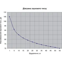 Гучномовець рупорний вибухозахищений  6ГРВ30 thumb-4