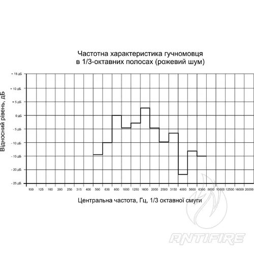Гучномовець рупорний вибухозахищений  6ГРВ30  (фото 6)