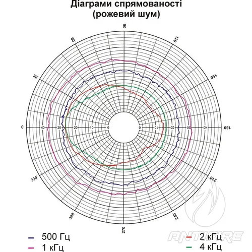 Гучномовець рупорний вибухозахищений  6ГРВ30  (фото 5)