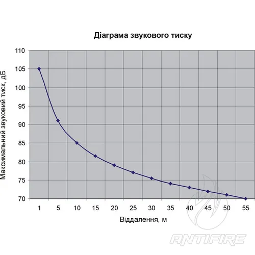Гучномовець рупорний вибухозахищений  6ГРВ30  (фото 4)