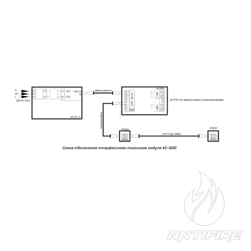 Интерфейсный модуль входов Бранд Мастер AS-3000  (фото 2)
