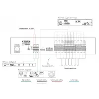 Блок вибору зон IPC-P10Z thumb-3