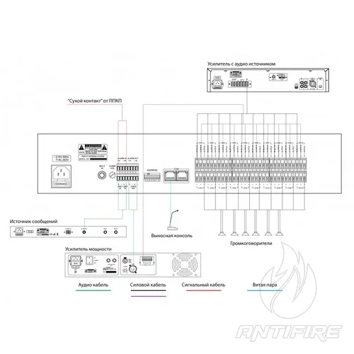 Блок вибору зон IPC-P10Z  (фото 3)
