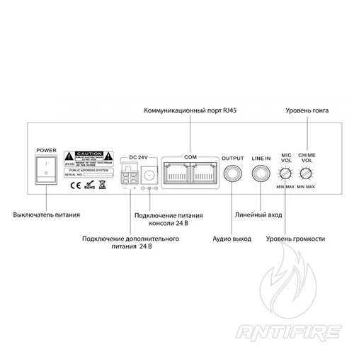 Багатозонна мікрофонна консоль IPM-RP10  (фото 2)