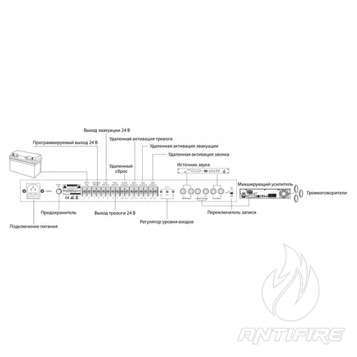 Блок керування евакуацією IPC-EC  (фото 2)