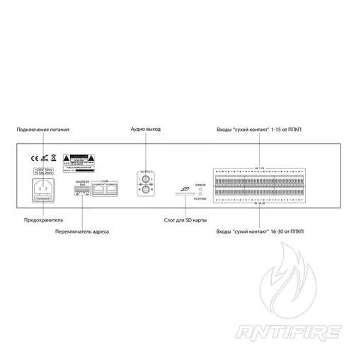 Контролер системи оповіщення IPC-MVRP  (фото 2)