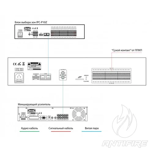 Контролер системи оповіщення IPC-MVRP  (фото 3)