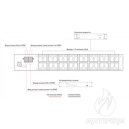 Розподілювач живлення IPC-PS16C  (фото 2)