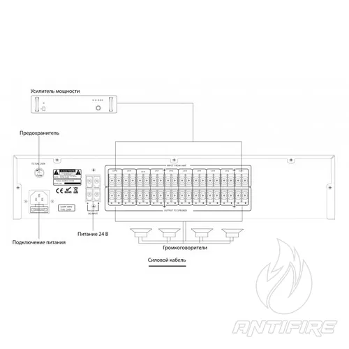 Блок контролю ліній гучномовців IPC-LS  (фото 2)