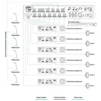 Многозонный микширующий предусилитель IPA-6PAR thumb-3