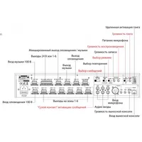 Многозонный микширующий предусилитель IPA-6PAR thumb-2