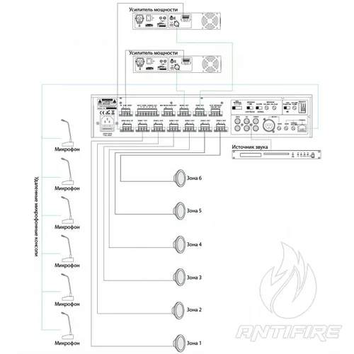 Многозонный микширующий предусилитель IPA-6PAR  (фото 4)