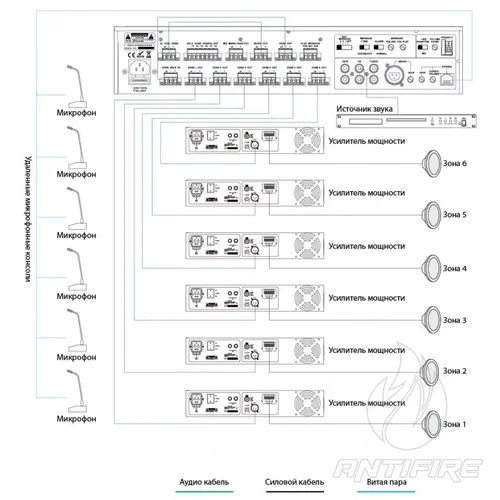 Многозонный микширующий предусилитель IPA-6PAR  (фото 3)