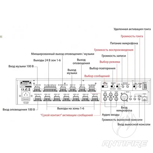 Многозонный микширующий предусилитель IPA-6PAR  (фото 2)