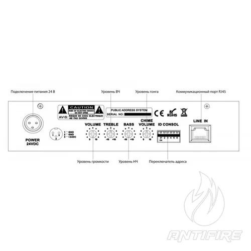 Багатозонна мікрофонна консоль IPM-RP6  (фото 2)