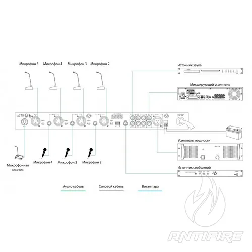 Предусилитель IPA-PA  (фото 3)