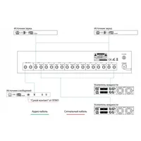 Багатозонний мікшуючий передпідсилювач IPA-P8С thumb-3
