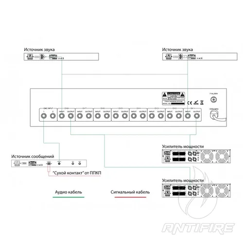 Багатозонний мікшуючий передпідсилювач IPA-P8С  (фото 3)