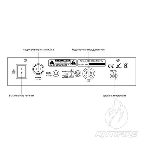 Виносна мікрофонна консоль IPM-RP01  (фото 2)