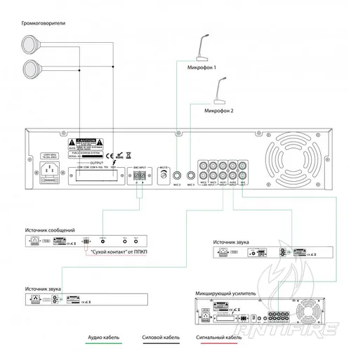 Мікшуючі підсилювачі  IPA-240  (фото 3)