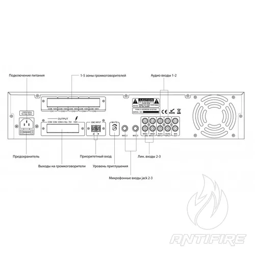 Багатозонний мікшуючий підсилювач IPA-Z120  (фото 2)