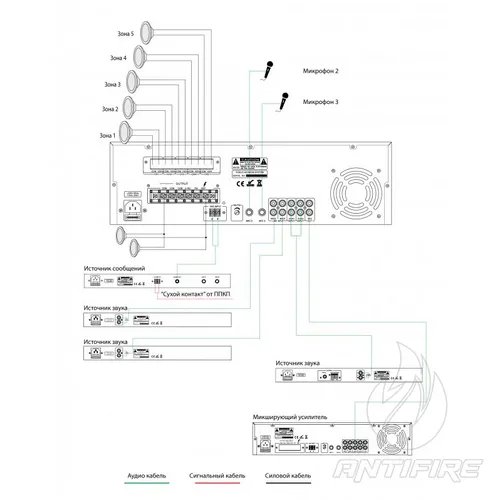 Багатозонний мікшуючий підсилювач IPA-Z120  (фото 3)