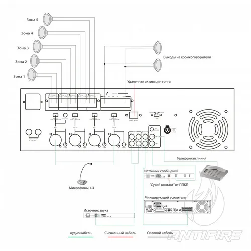 Багатозонний мікшуючий підсилювач IPA-Z120А  (фото 3)