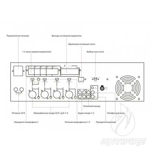 Багатозонний мікшуючий підсилювач IPA-Z120А  (фото 2)