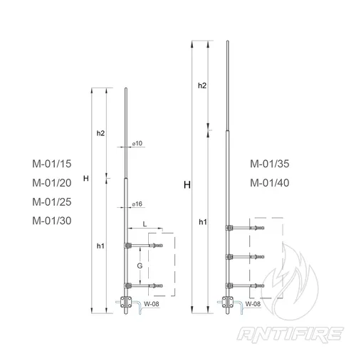 М-01/20 Блискавкоприймач для комину  (фото 2)