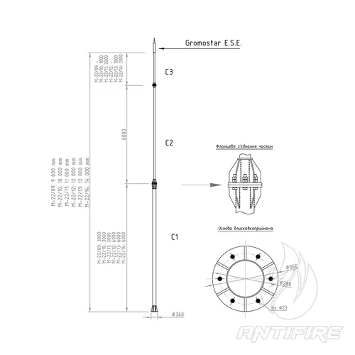 М-22/09 Блискавкоприймач окремостоячий для E.S.E.  (фото 2)