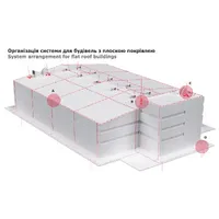 Молниезащита и заземление Jupiter thumb-3