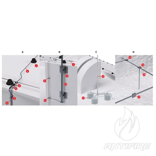 Молниезащита и заземление Jupiter  (фото 2)