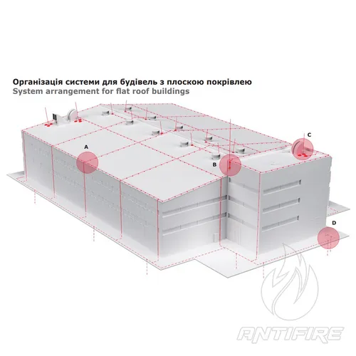 Молниезащита и заземление Jupiter  (фото 3)